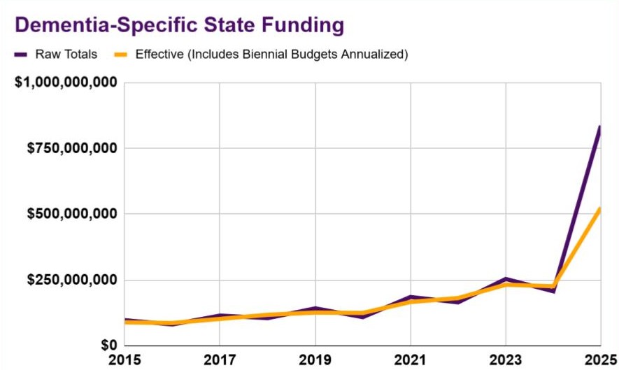 state funding graph
